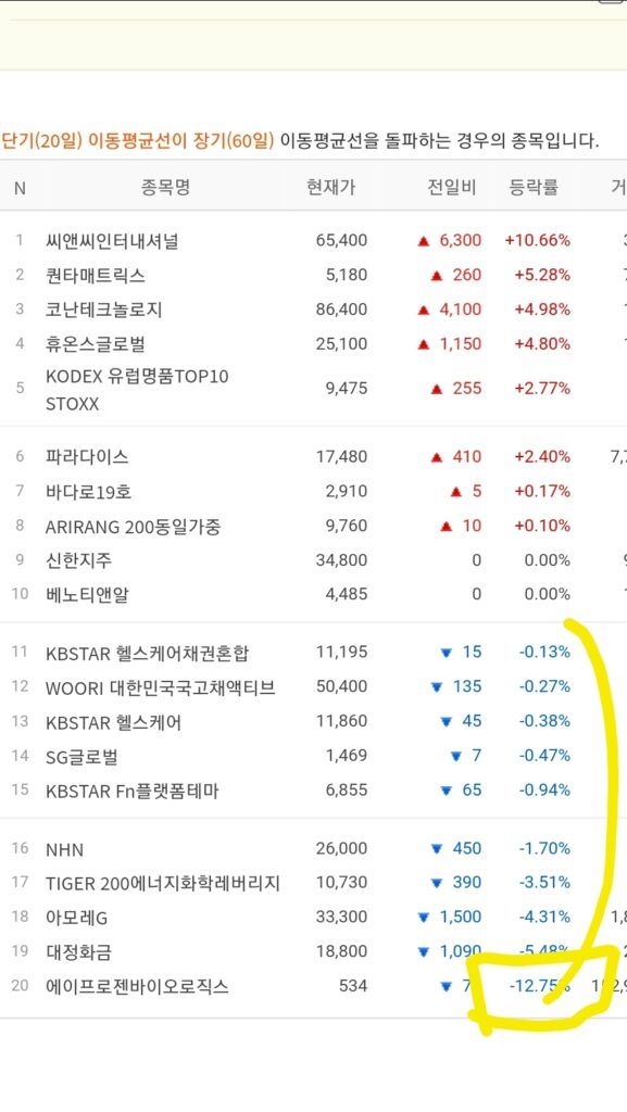 주식 차트에서 골든크로스