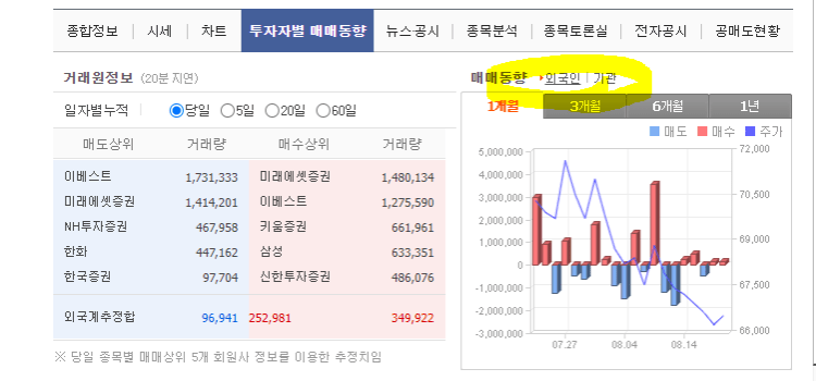 주식 매매동향 확인하기