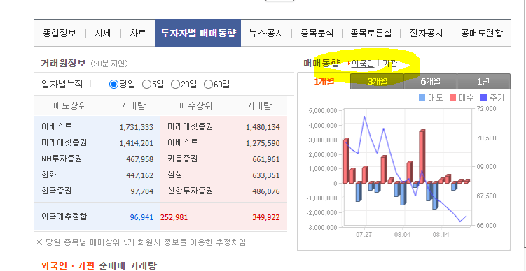 주식 매매동향 확인하기