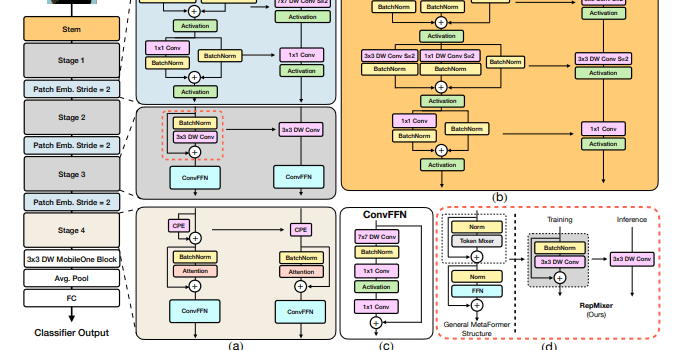 [paper] FastViT 리뷰