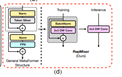 fastvit 리뷰 image 134