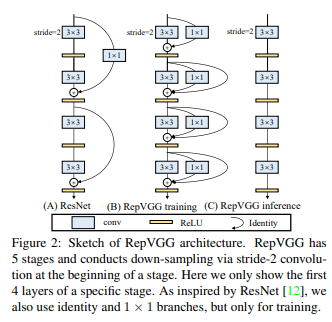 fastvit 리뷰 image 137