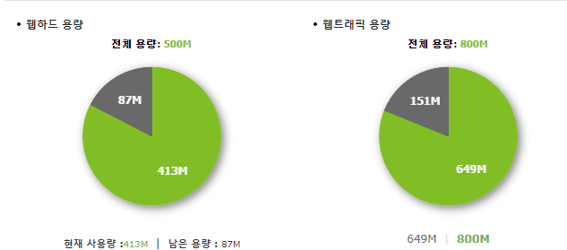 매니지드 워드프레스 업그레이드 image 149