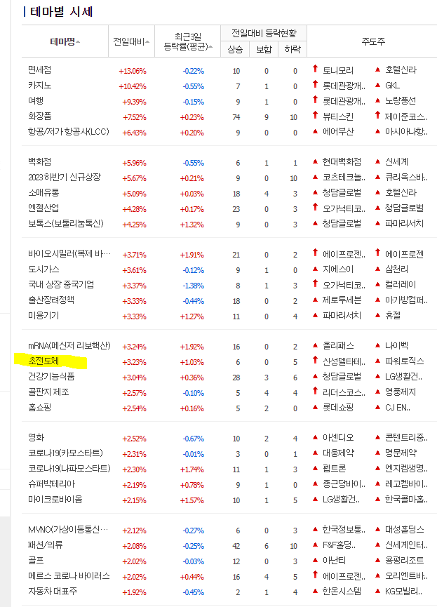 테마별 주식 종목 image 21