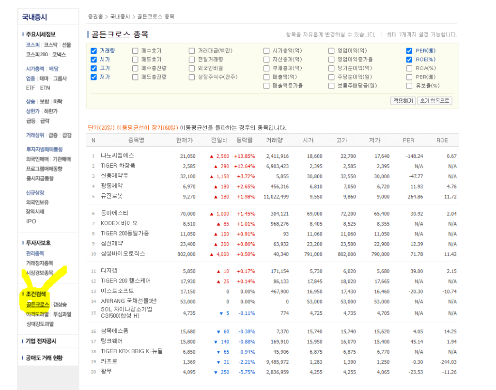 차트에서 골든크로스 image 23