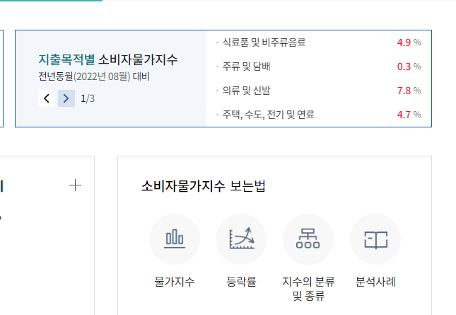 주가와 소비자물가지수의 관계