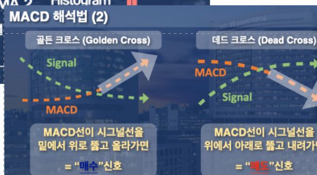 차트 보조지표 MACD image 157 1