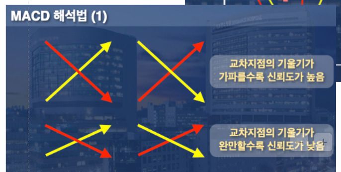 차트 보조지표 MACD