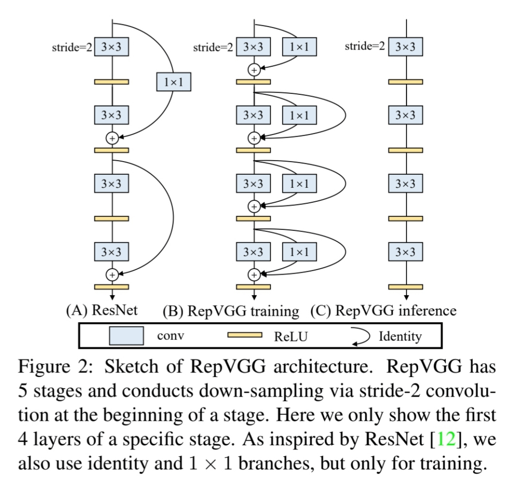 repvgg 리뷰 image 17