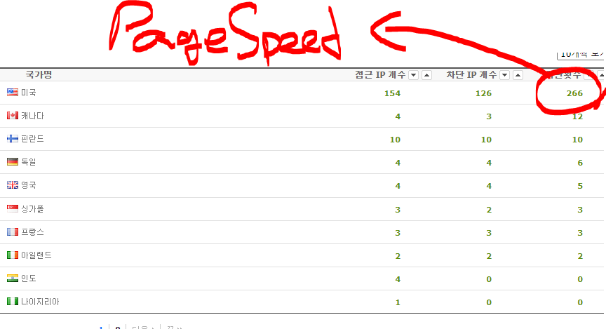 PageSpeed 점수 안나오는 문제 image 232