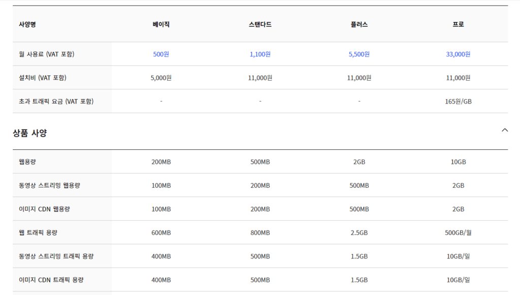 카페24 워드프레스 vs 매니지드 워드프레스 image 50