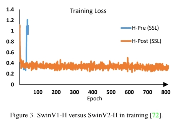 swin transformer v2 리뷰 image 61