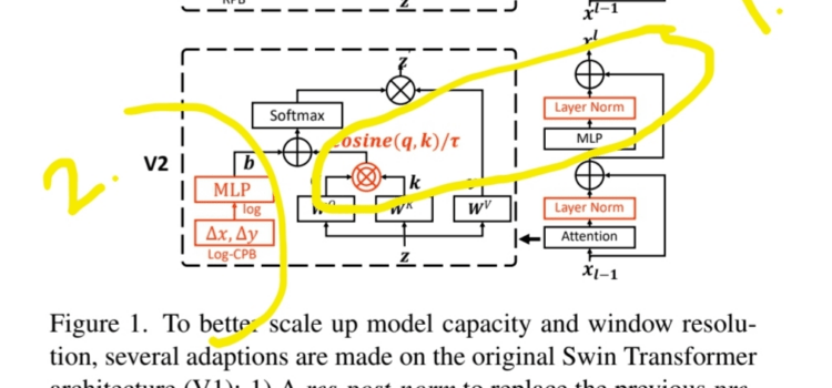 [paper] Swin Transformer V2 리뷰