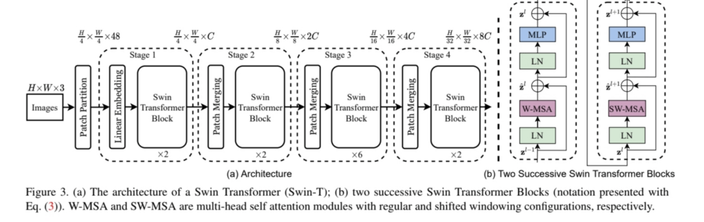 swin transformer v2 리뷰 image 66