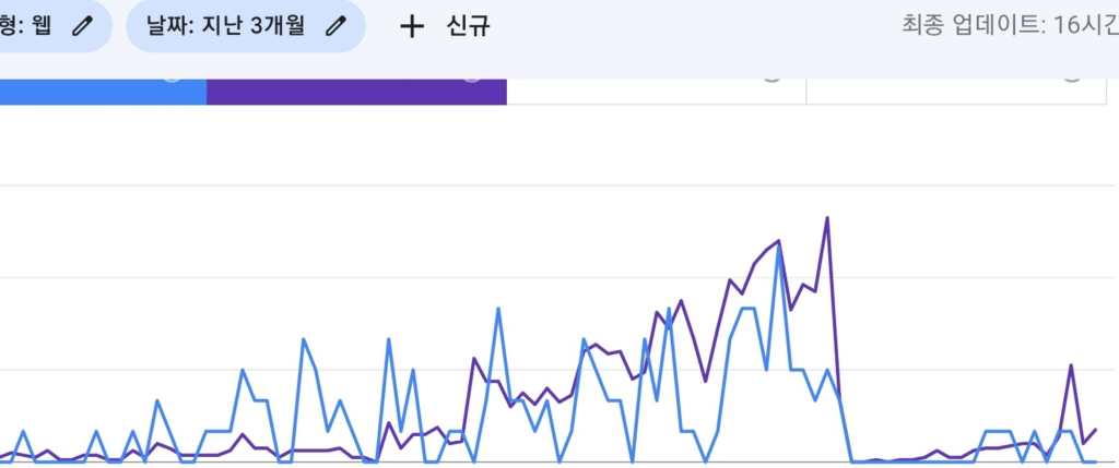 ChatGPT 글 포스팅과 저품질 블로그의 관계