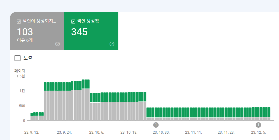 구글 검색엔진 페이지 색인 느린 이유